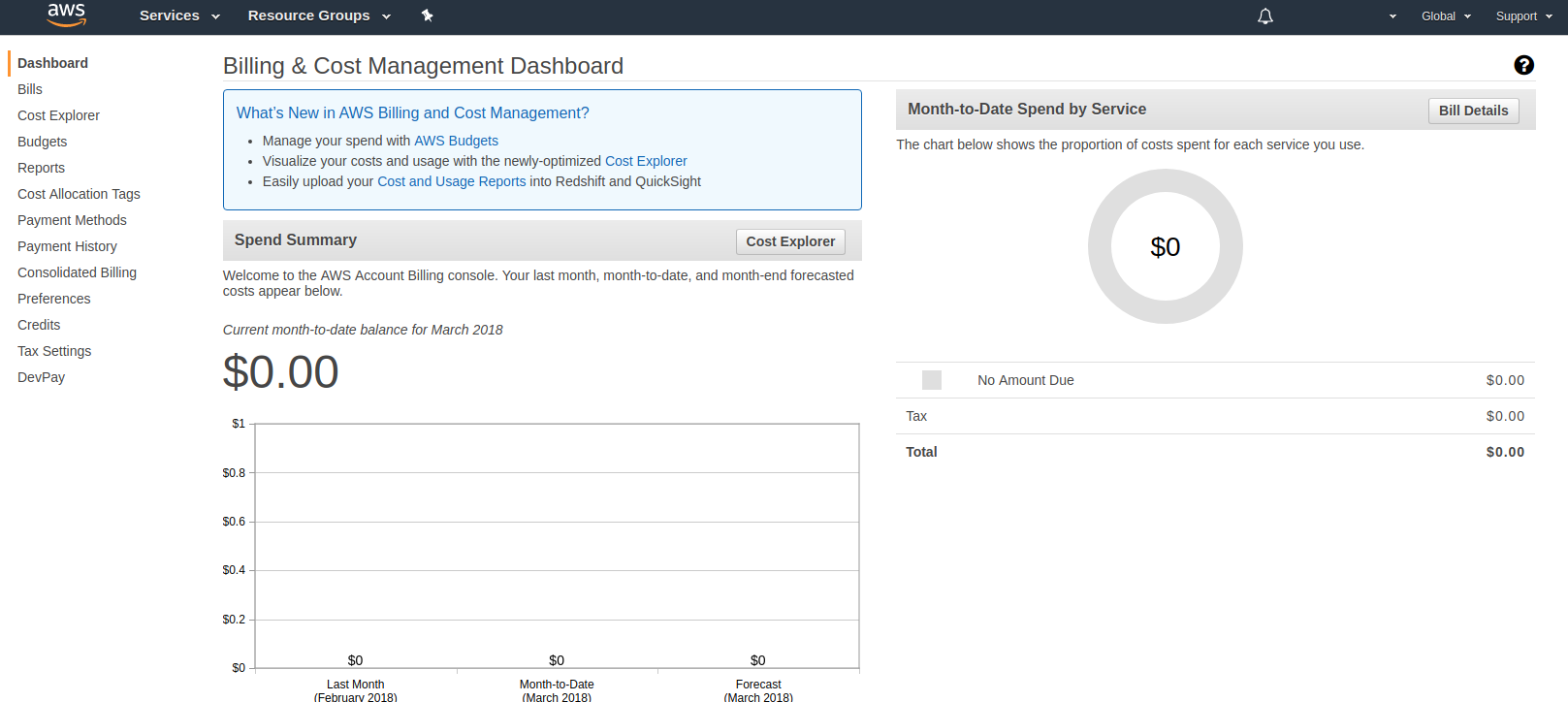 Dashboard